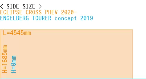 #ECLIPSE CROSS PHEV 2020- + ENGELBERG TOURER concept 2019
